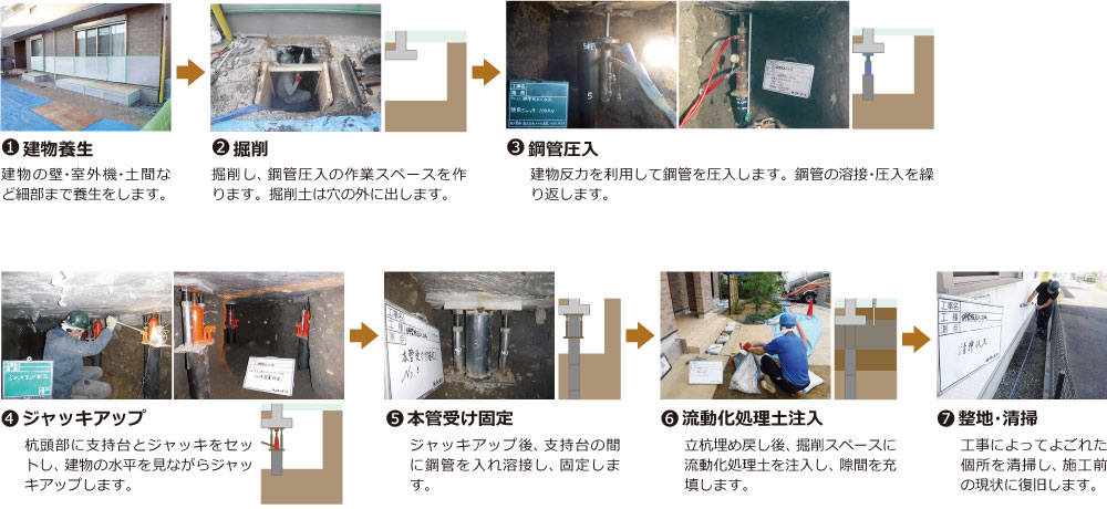 沈下工事