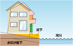 近隣からの影響