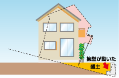 擁壁の問題