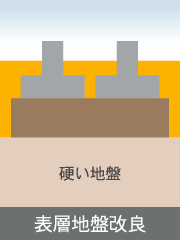 表層地盤改良