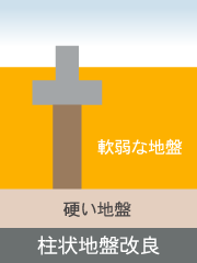 柱状地盤改良
