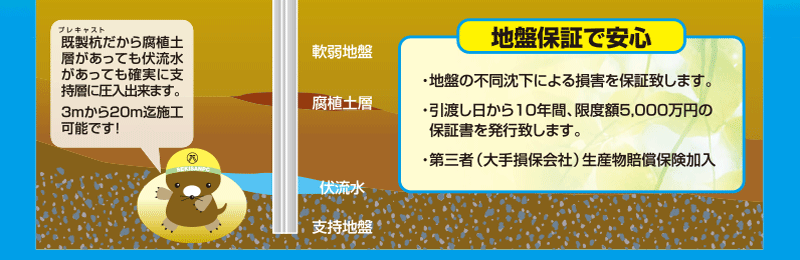 地盤保証で安心
